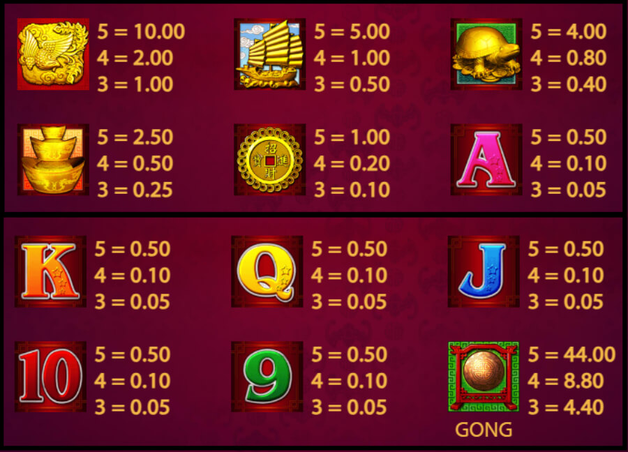 88 Fortunes slot - símbolos
