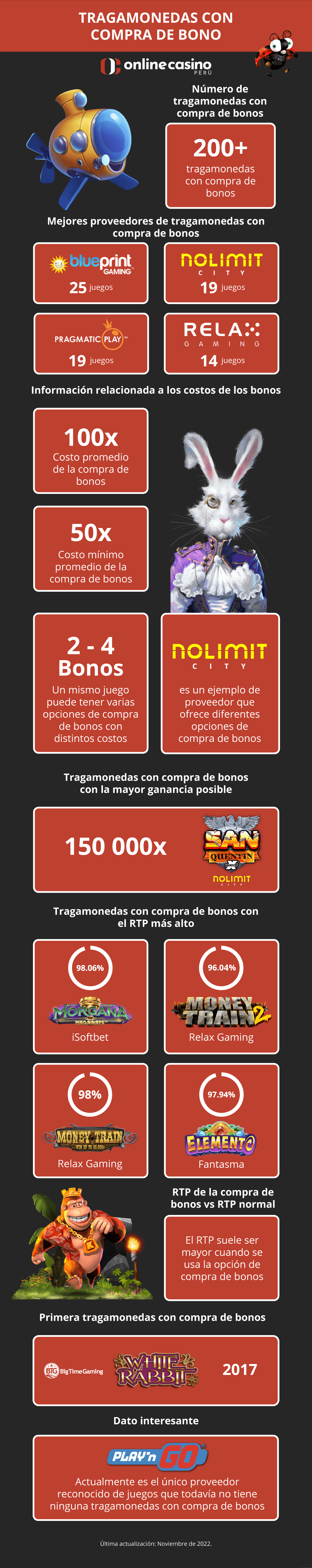 Tragamonedas con compra de bonos