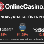Situación actual de los casinos online en Perú