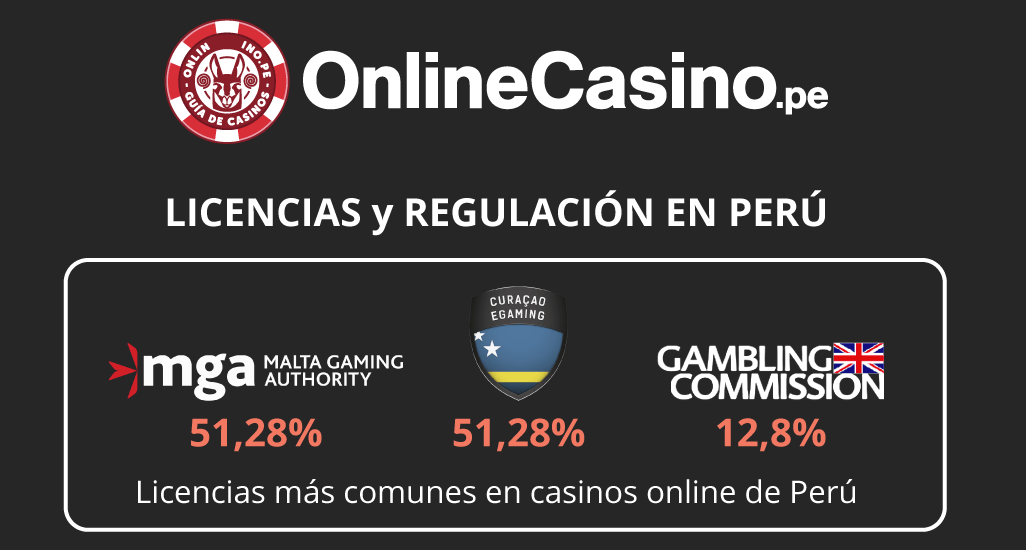 Situación actual de los casinos online en Perú