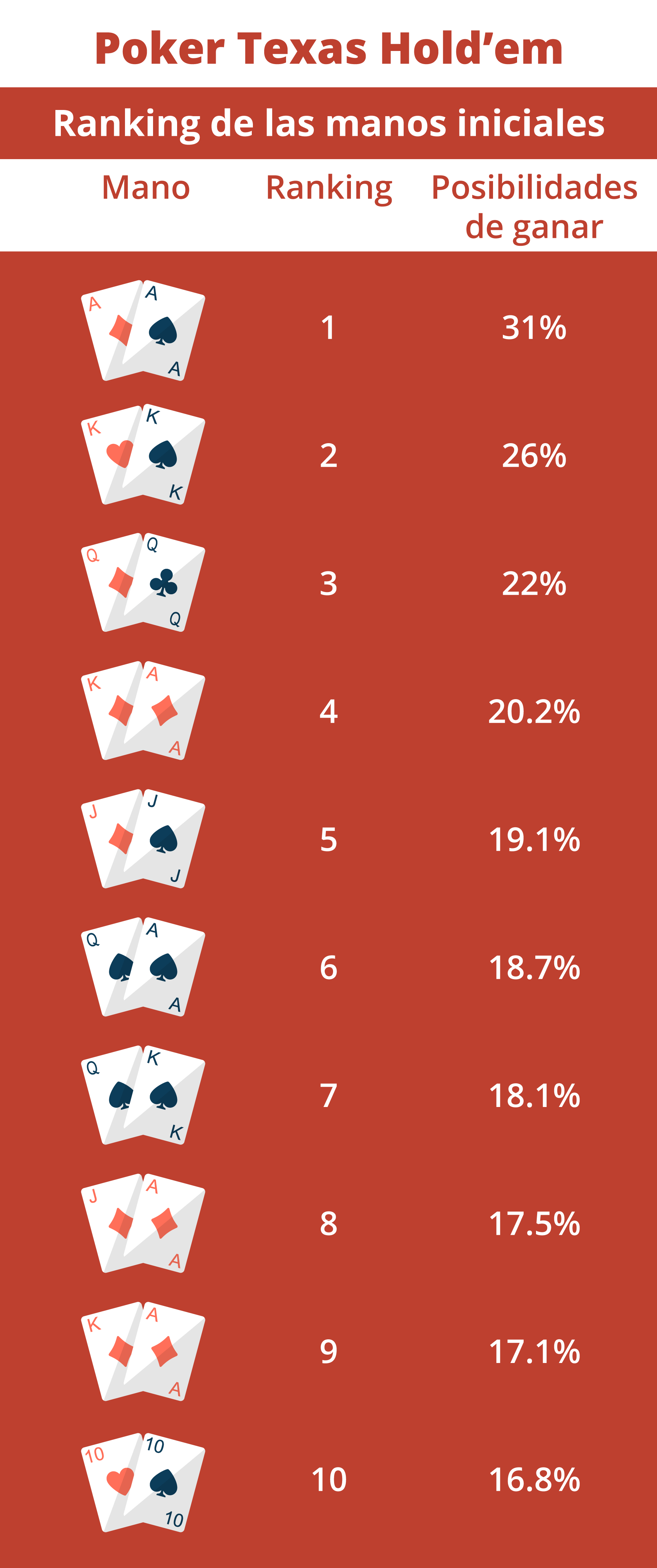 Póker Texas Holdem progresivo