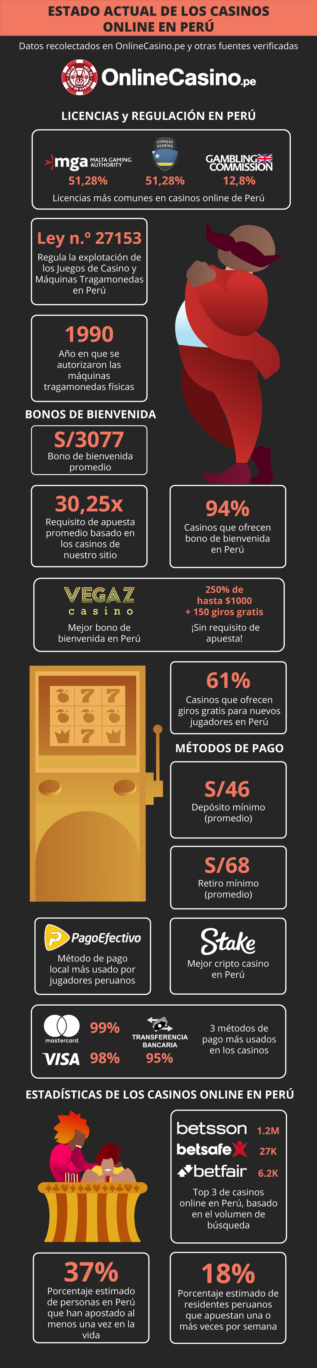 situacion-casinos-peru