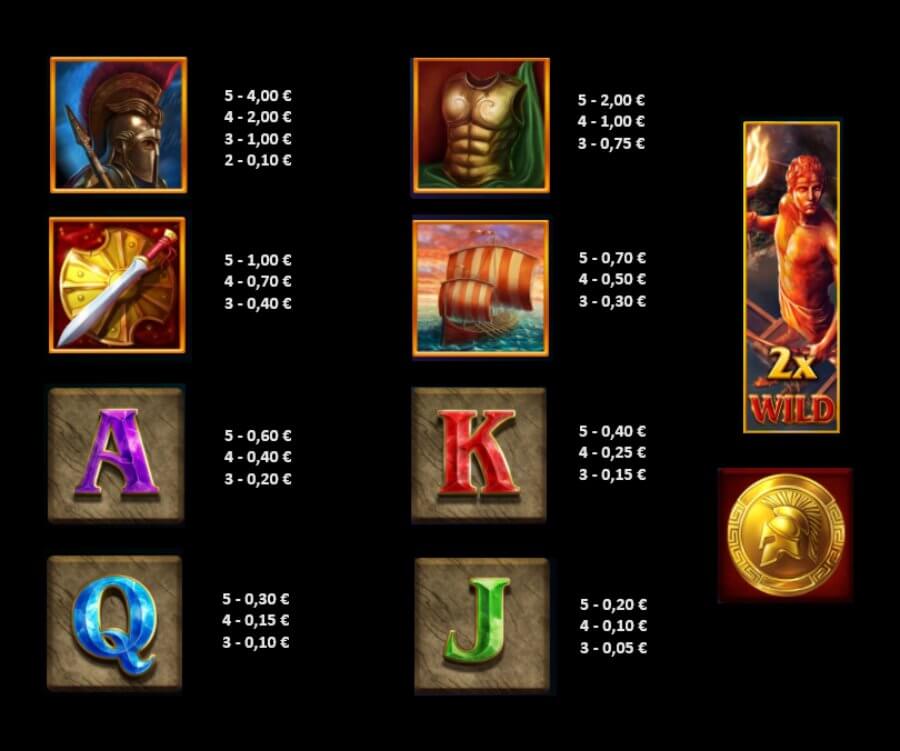 Símbolos de pago de la tragamonedas Colossus Hold & Win de iSoftbet