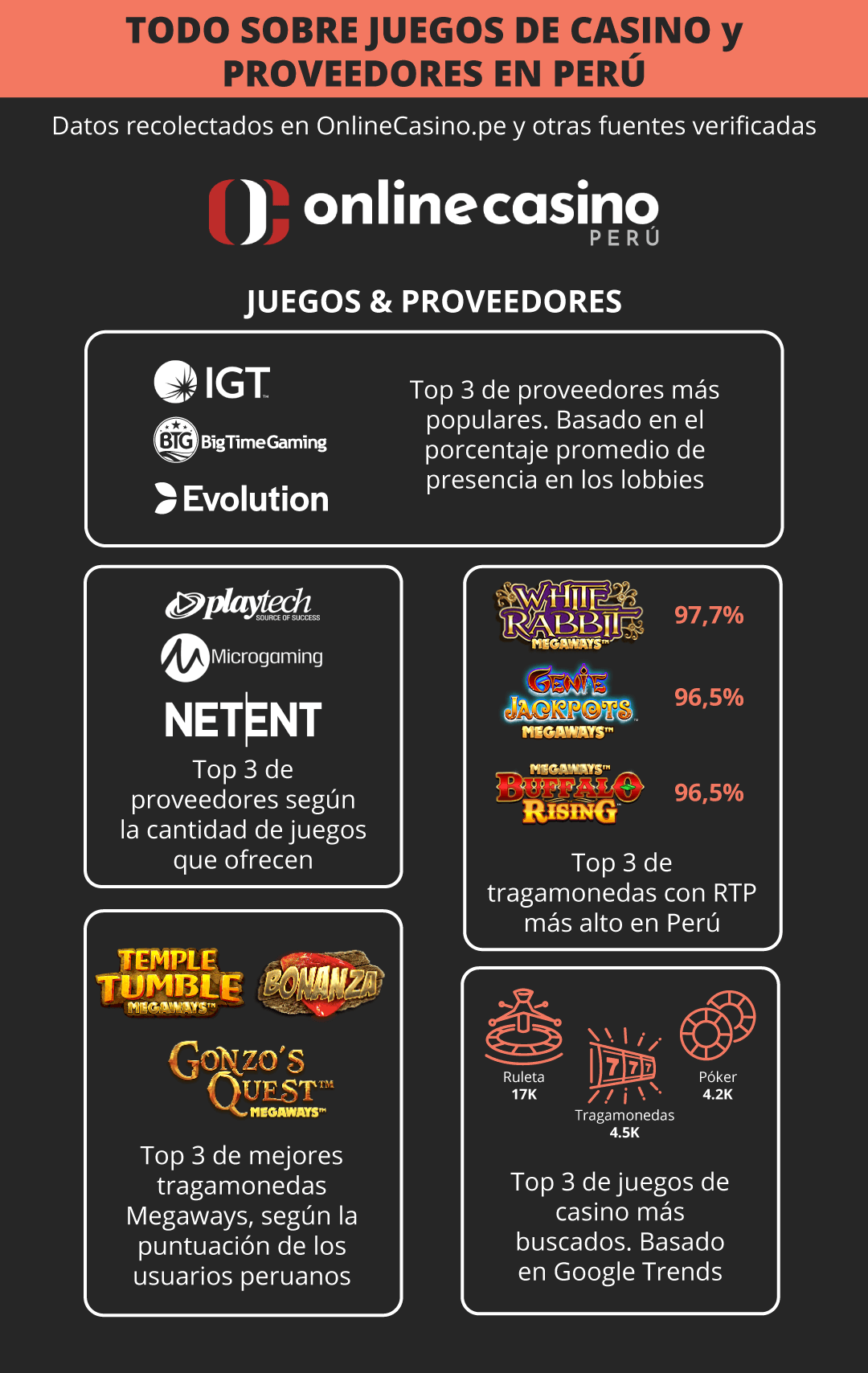 Todo sobre los juegos de casino y proveedores