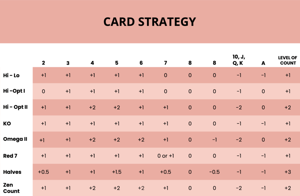 Tabla de estrategias del blackjack