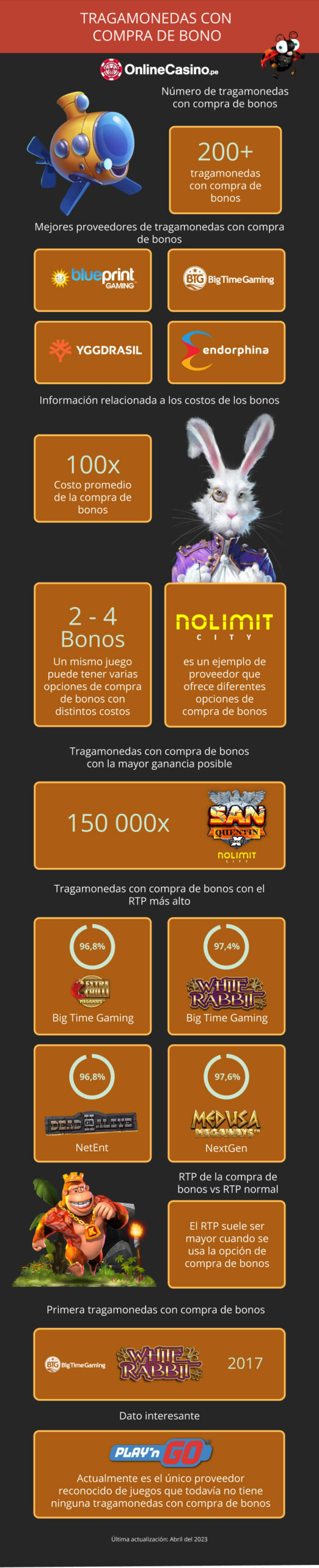 Resumen de compra de bono