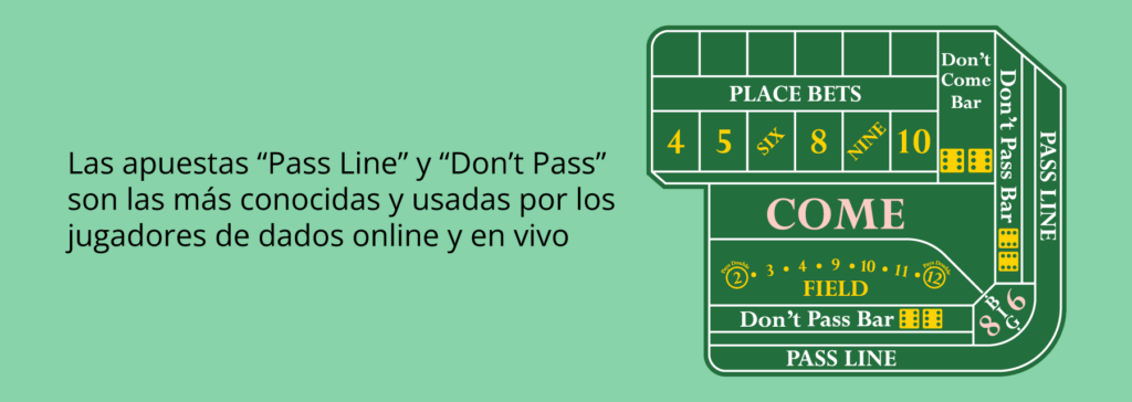 Pass Line y Don't Pass en los dados en vivo