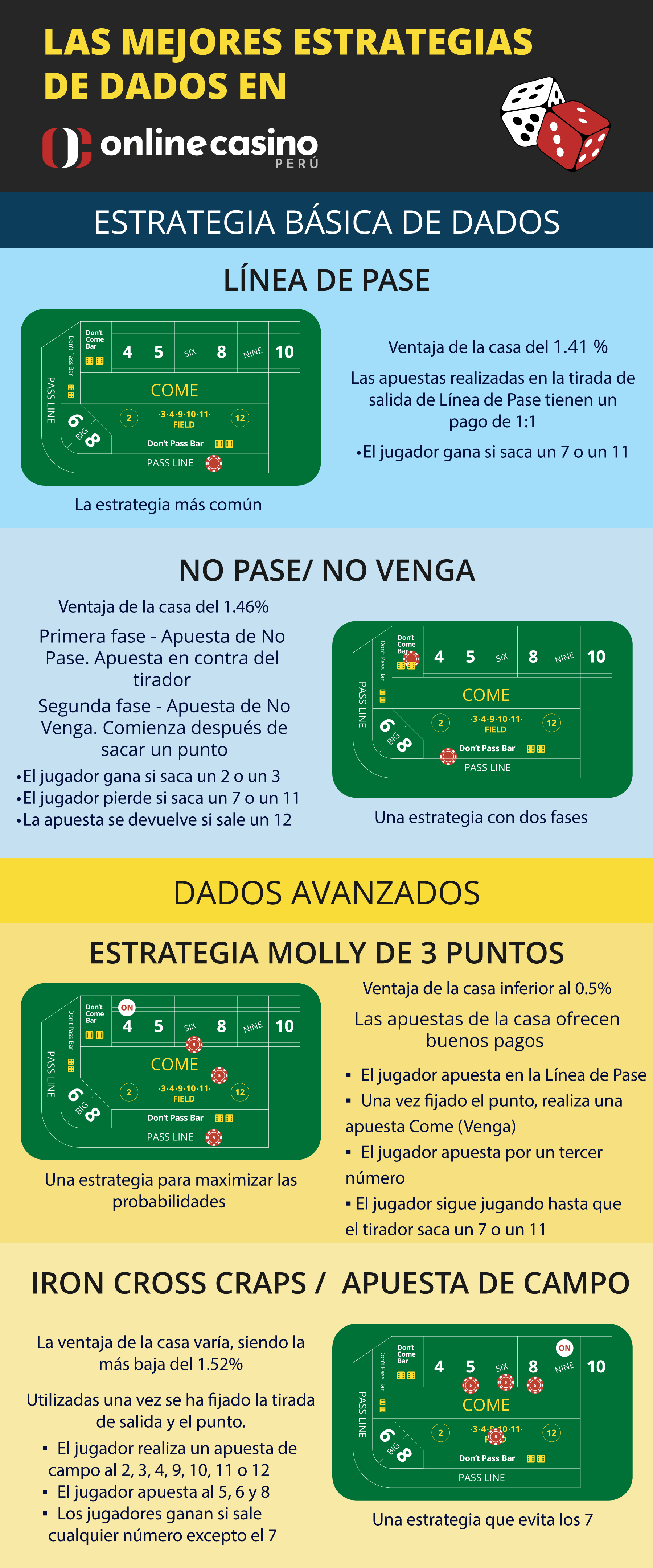 Estrategia de dados - Perú