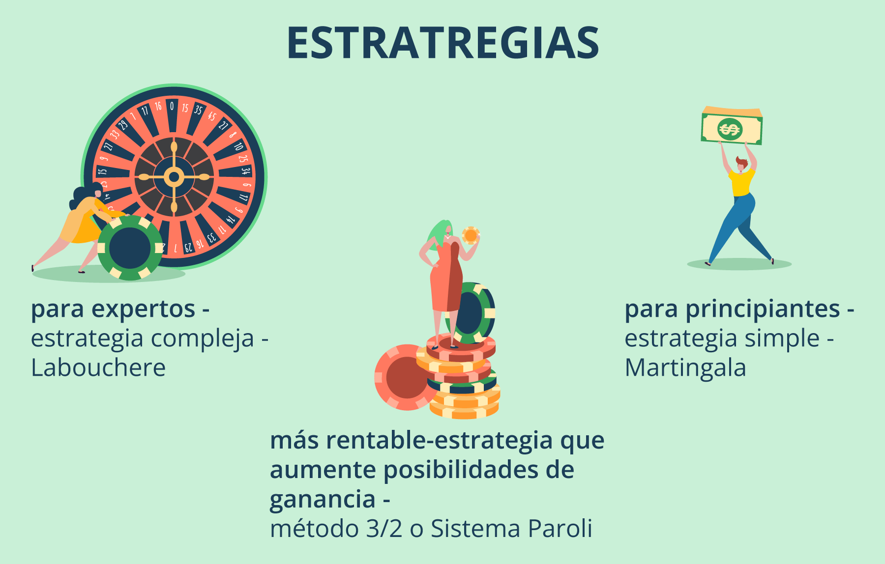 estrategias-ruleta