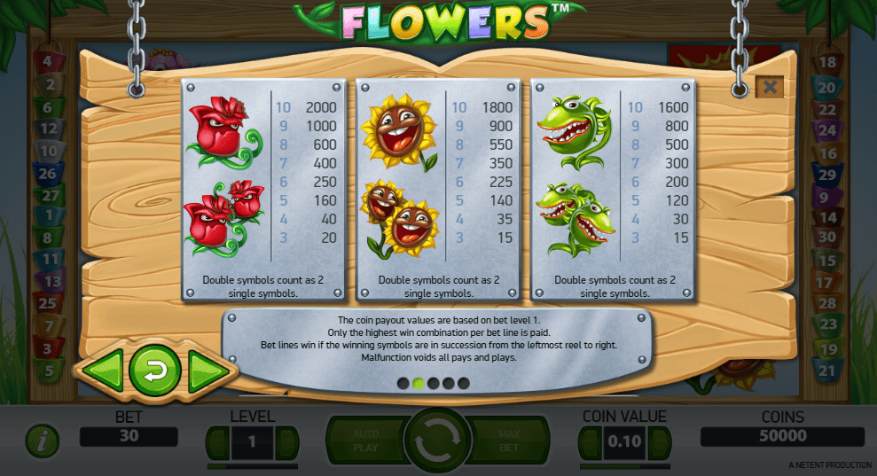 Lista de símbolos de la slot Flowers de NetEnt