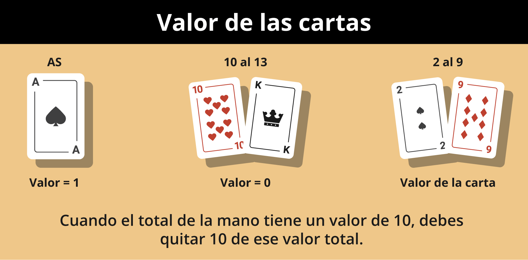 Consejos de Baccarat Gratis