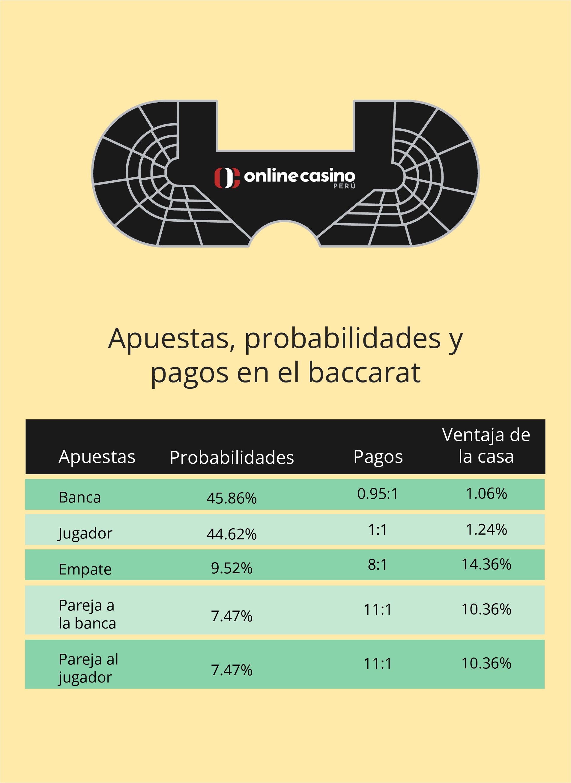 Reglas de las apuestas en el baccarat