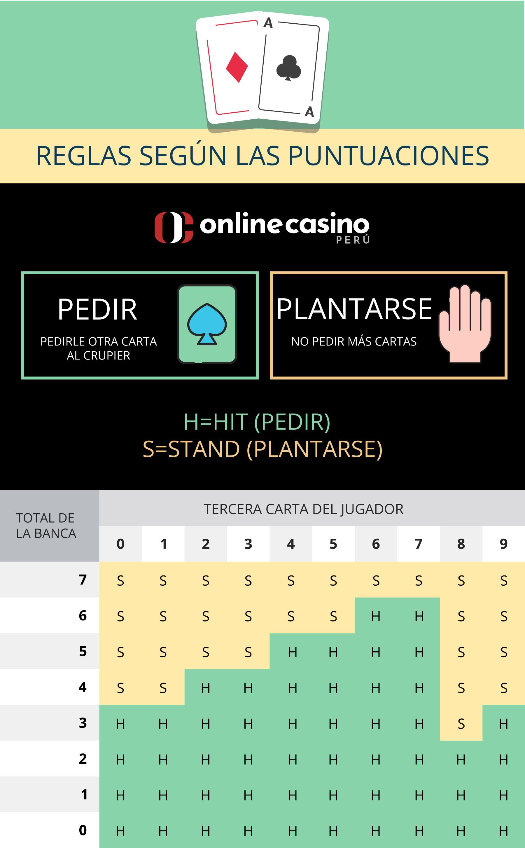 Reglas según las puntuaciones en el baccarat