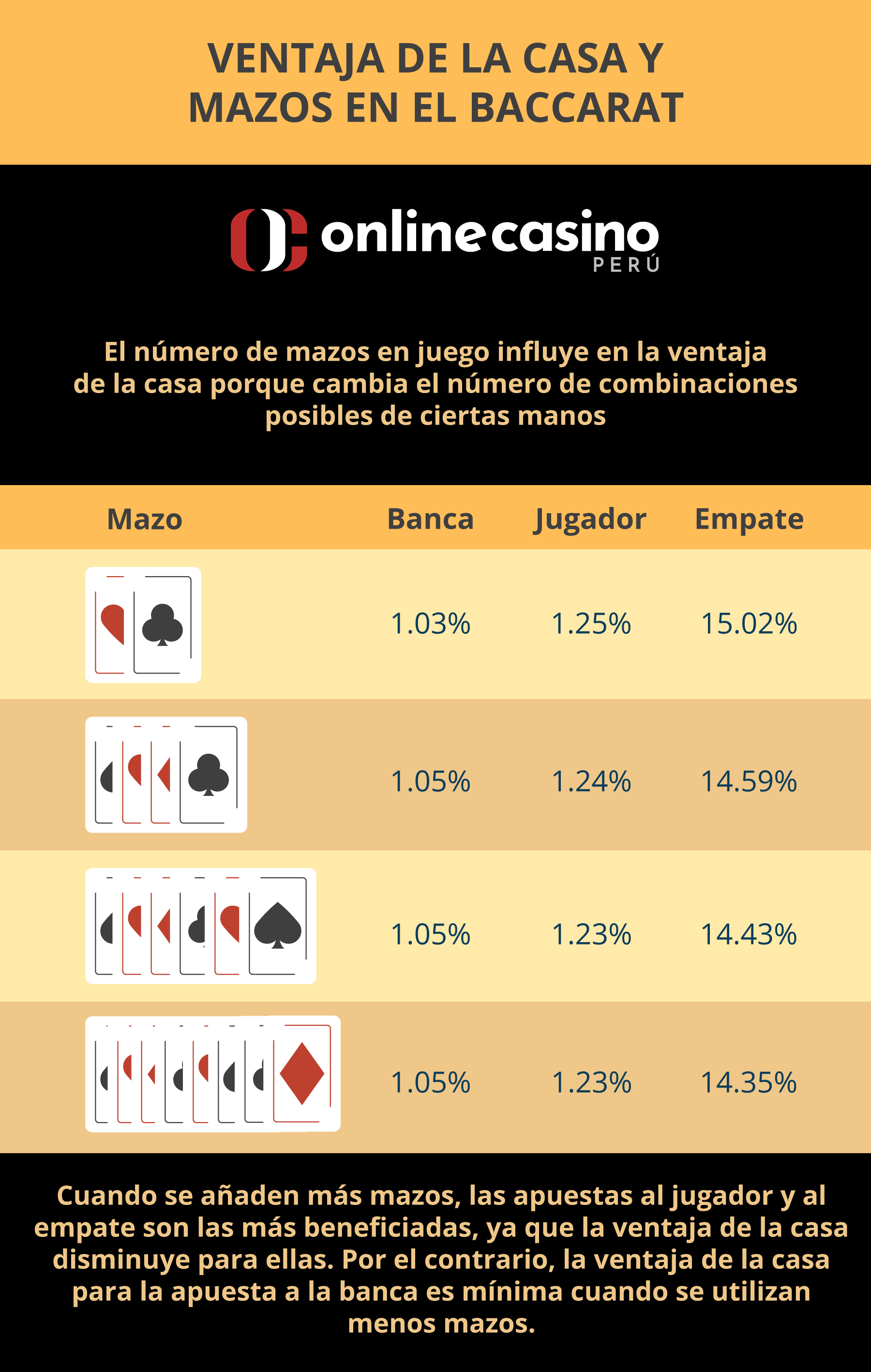 Reglas de la ventaja de la casa en el baccarat