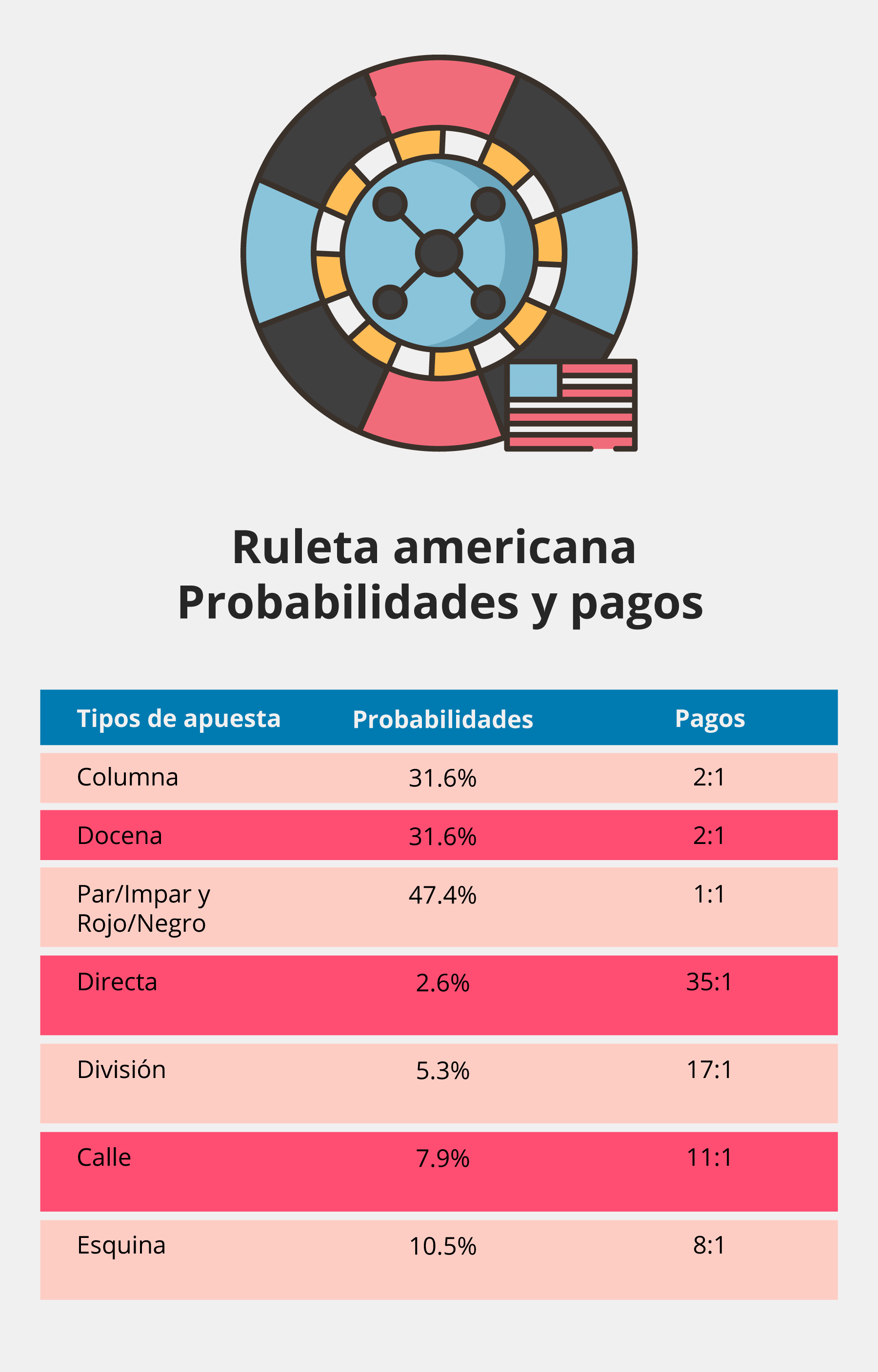 Infografía de la ruleta americana en Perú