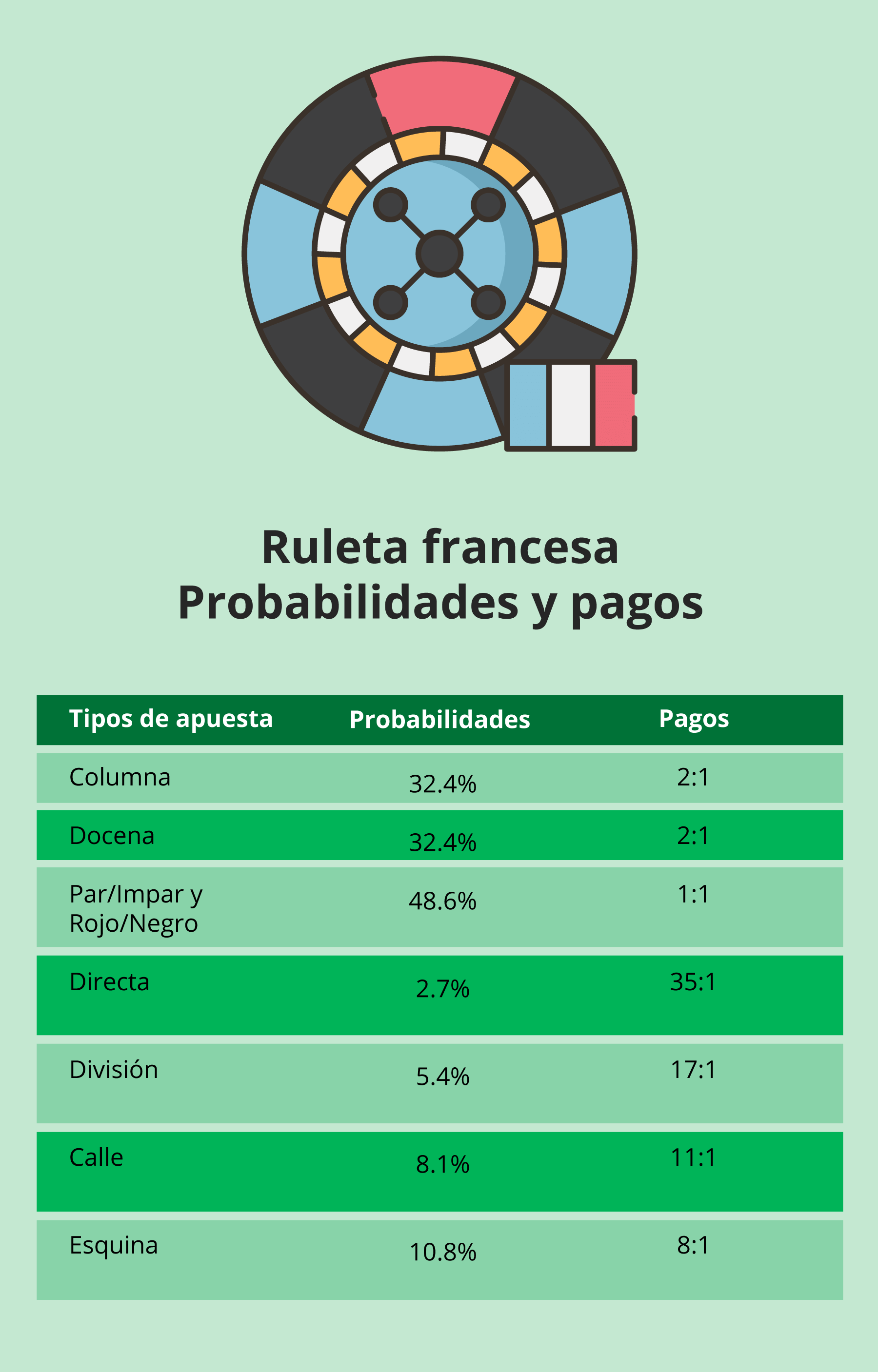 Infografía de la ruleta francesa en Perú