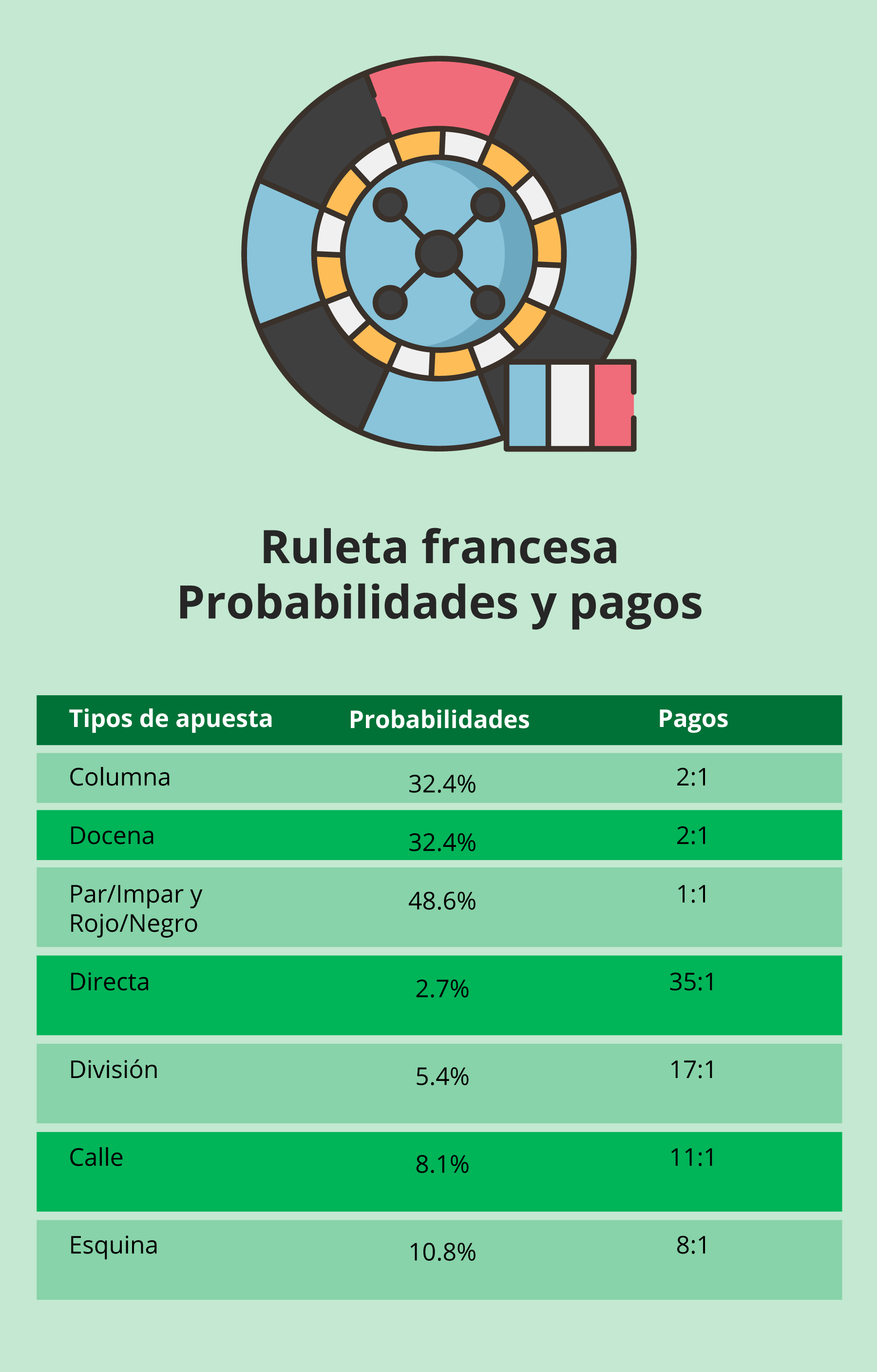 Análisis de Ruleta Francesa en Casino.com México