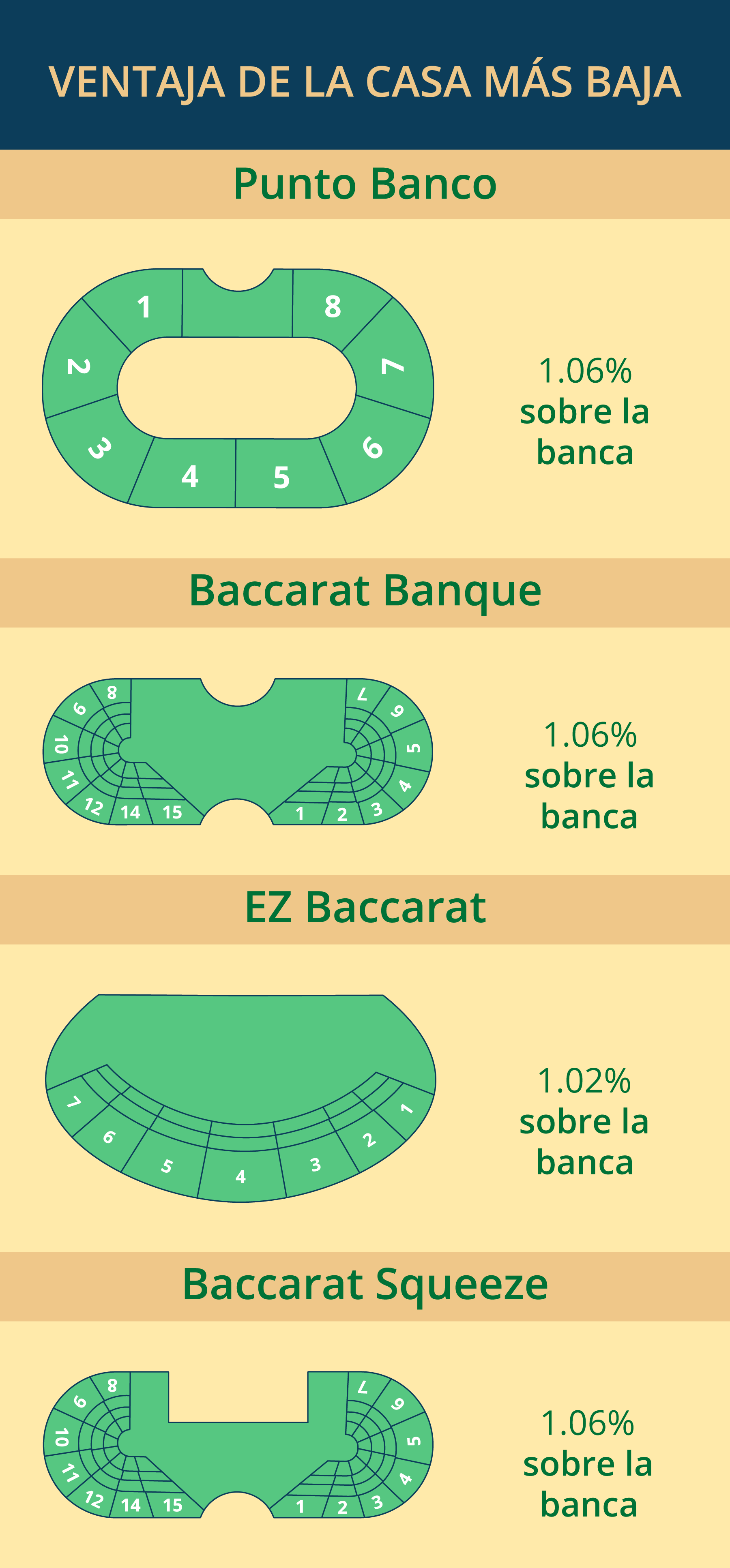 Tipos de baccarat