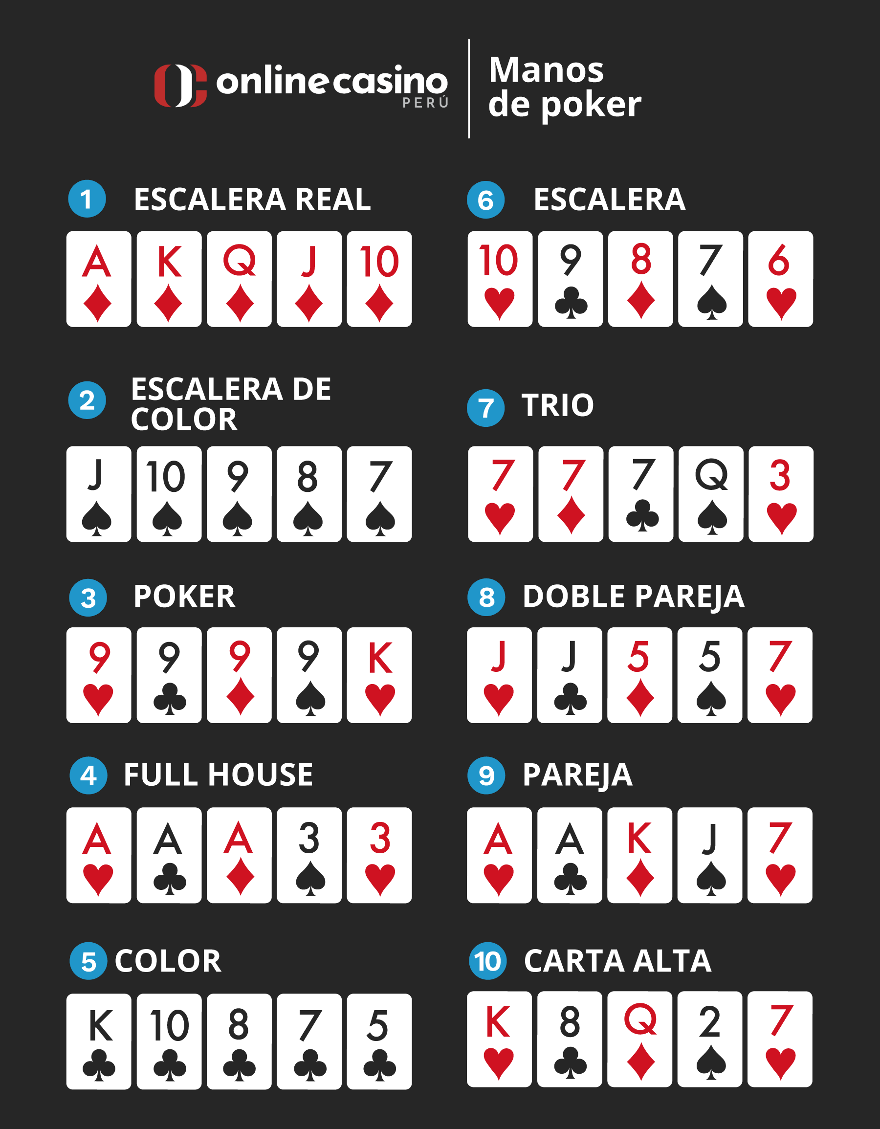 Manos de poker