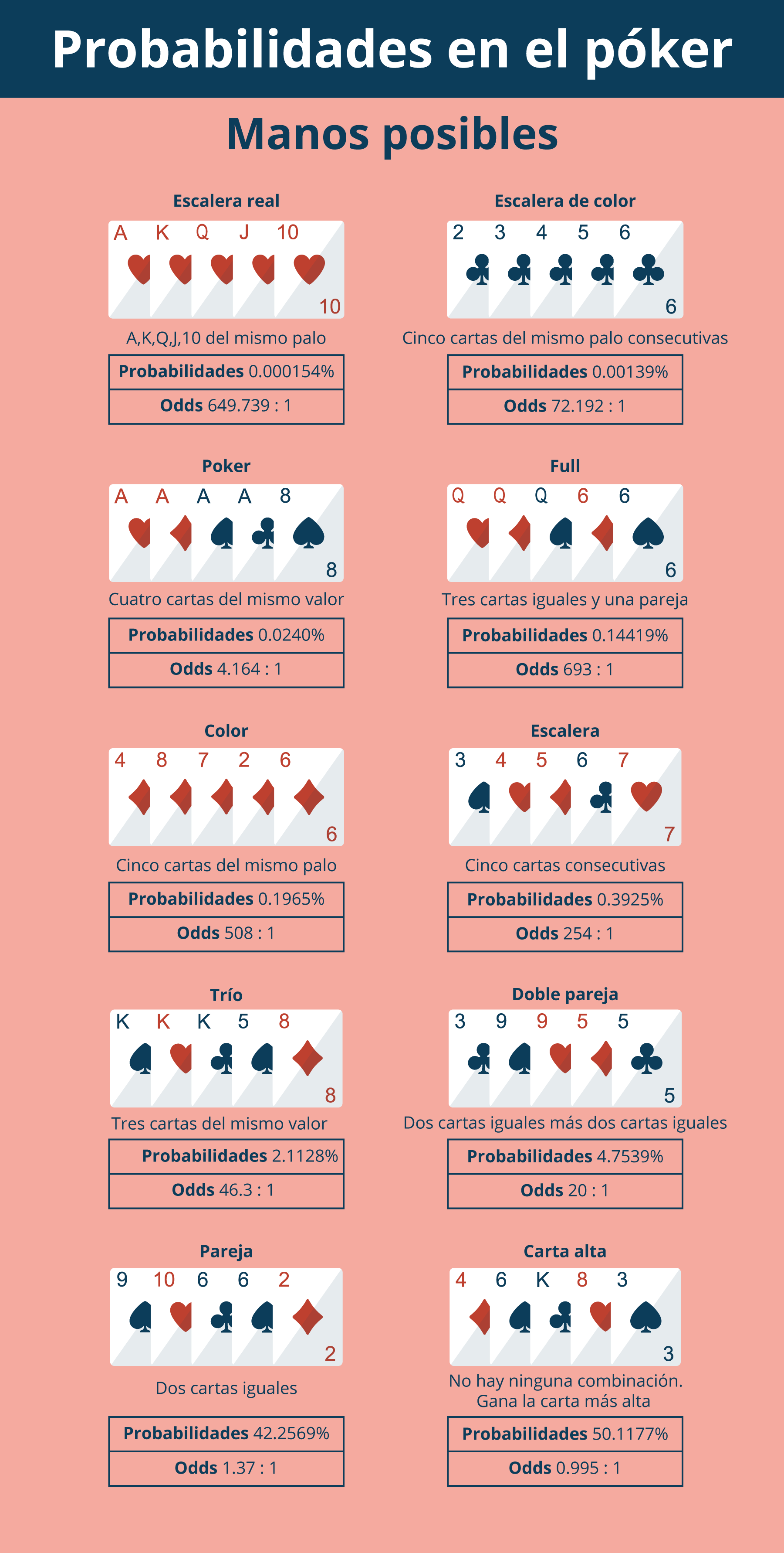 Estrategias de apuestas de póker