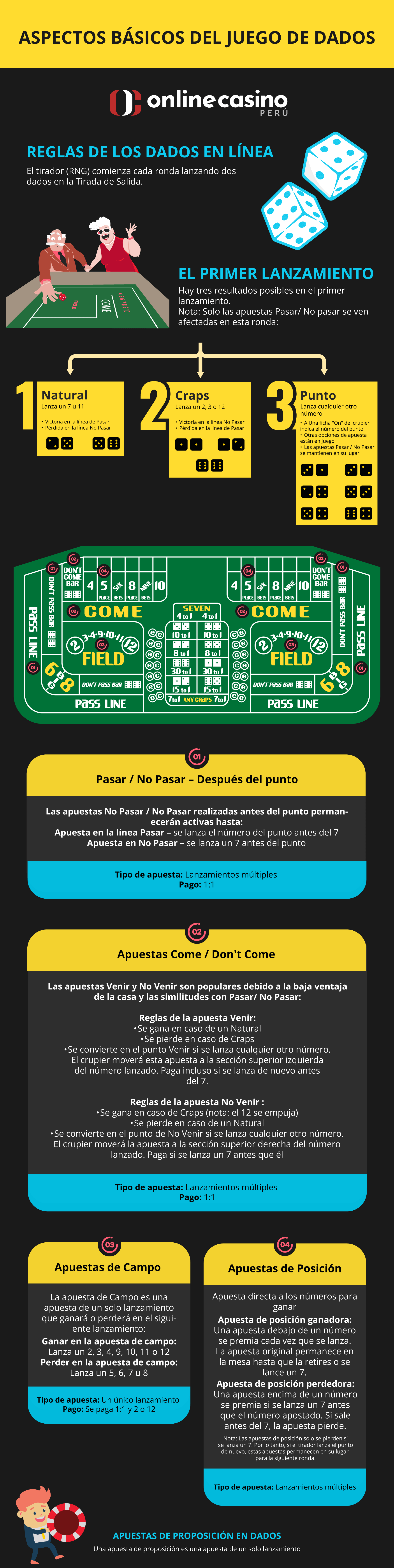 Tabla con las reglas juego dados online Perú