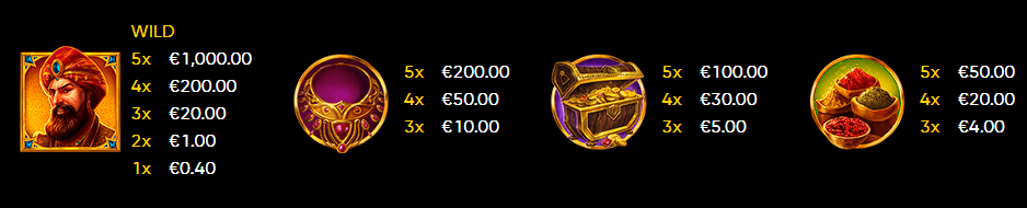 Silk road slot símbolos