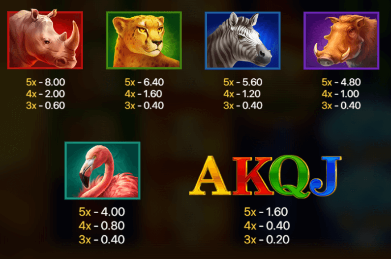 Símbolos en Lion Gems