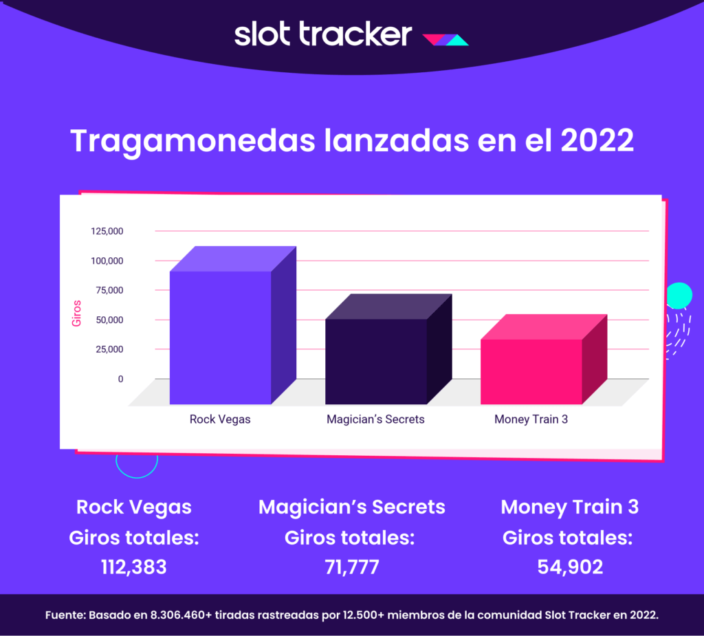 Slots del 2022