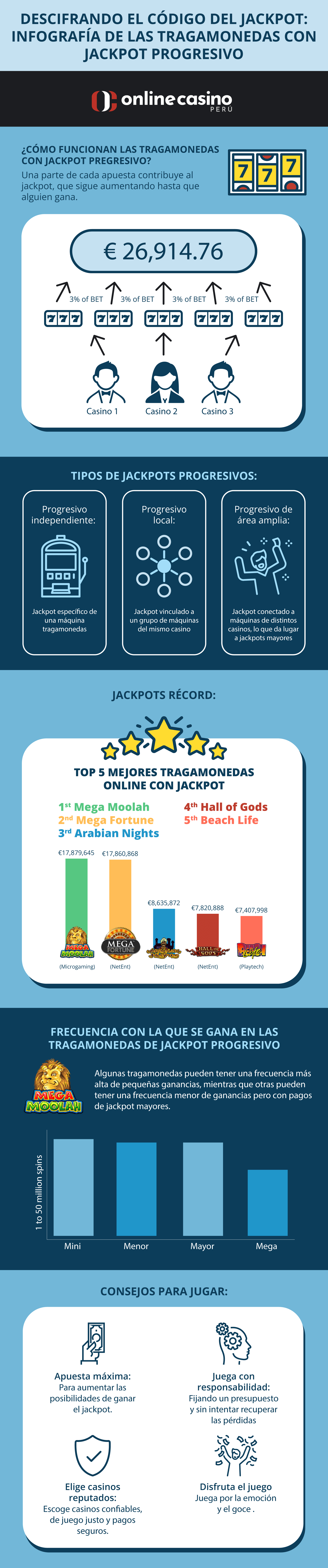 Tragamonedas con jackpot progresivo