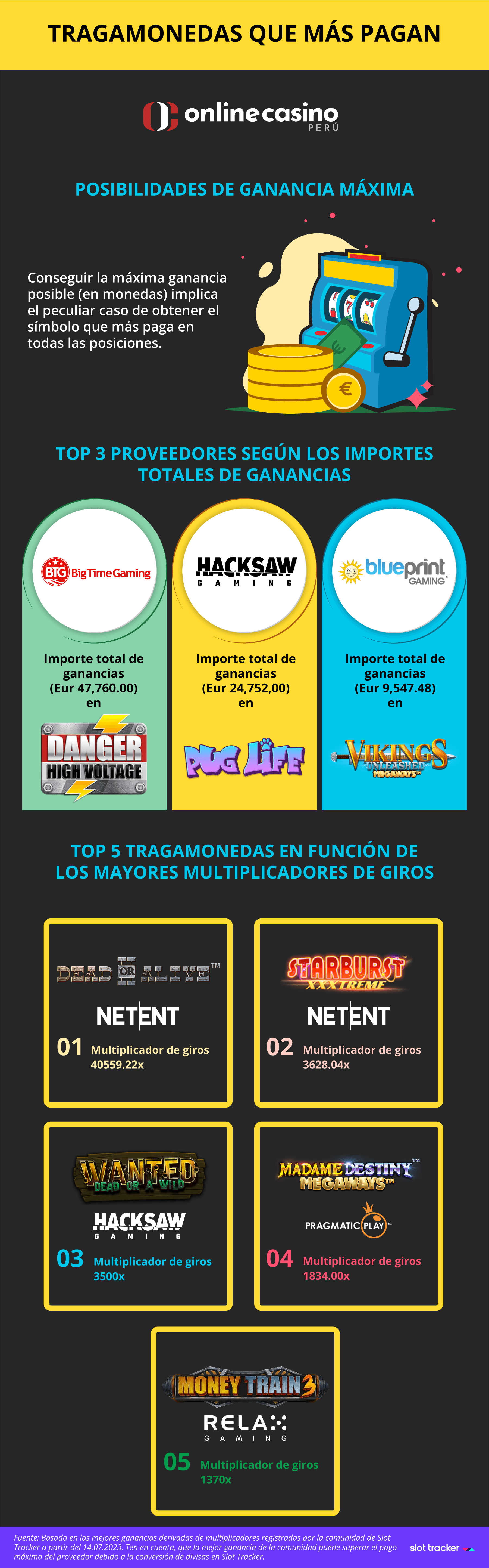 Tragamonedas que más pagan Perú